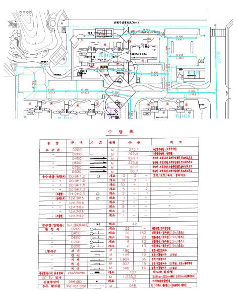 그림 3.34 공동주택단지 우배수 체계 설계 사례 ②