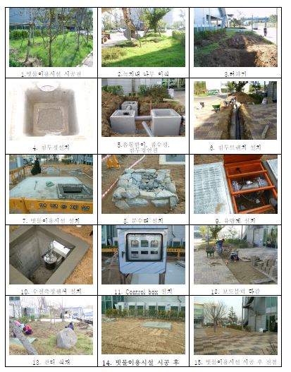 그림 3.40 아산신도시 빗물이용시설 시공 순서
