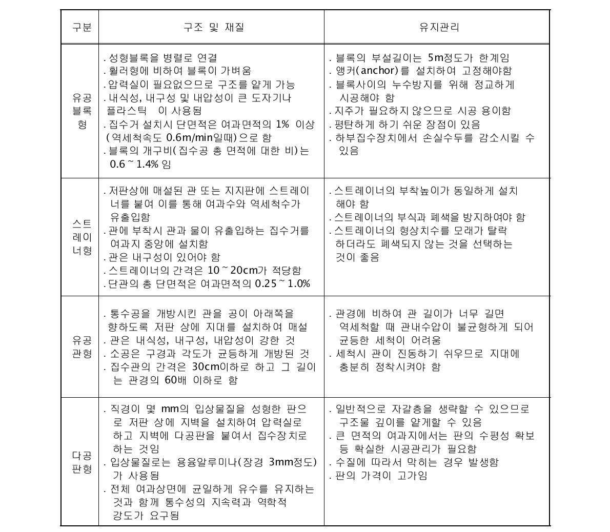 하부집수장치의 종류에 따른 구조 및 재질, 유지관리