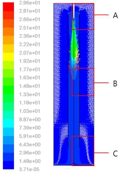 Instantaneous velocity vector distribution