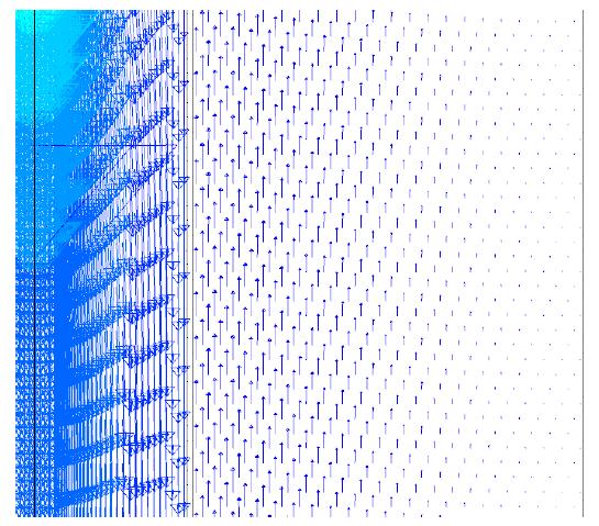 Instantaneous velocity vector distribution on B