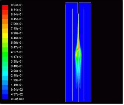 Volume fraction of air in the jet loop reactor with different nozzle velocity