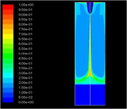 Volume fraction of air in the jet loop reactor without the draft tube