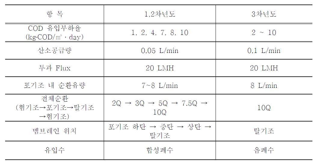 운전인자.