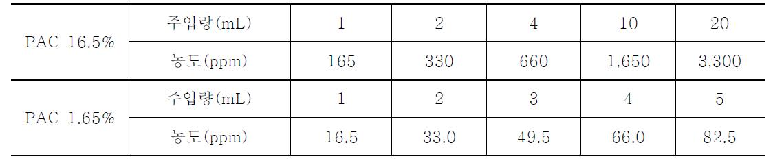 2차 Jar-test