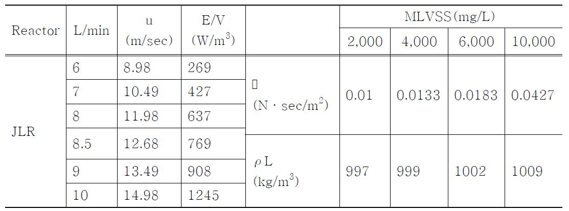 Transformed Parameters on JLR.