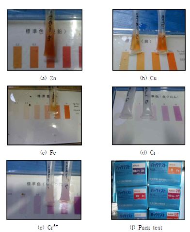 Fig. 51. 중금속 (Zn, Cu, Fe, Cr, Cr6+) 농도에 따른 분석