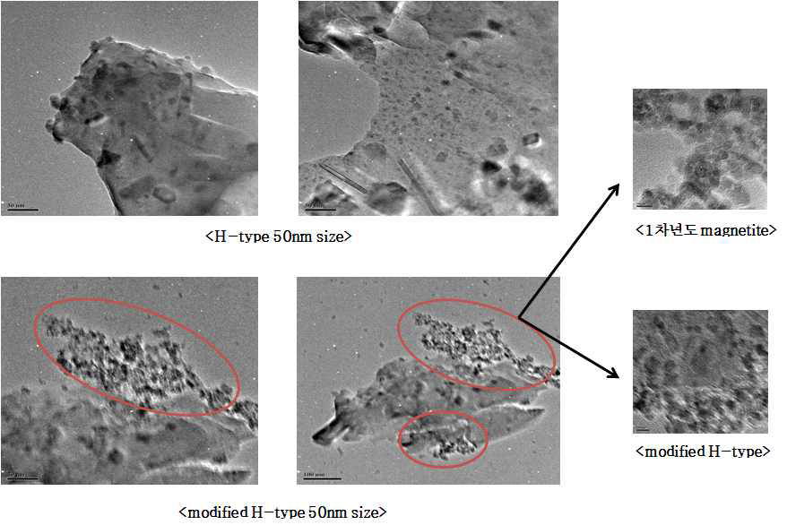 Fig. 33. 개선된 H-담체의 마그네타이느 나노입자의 HR-TEM을 이용한 분석