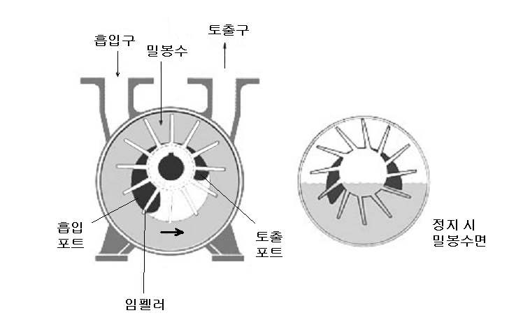 [보고서]패키지형 산업폐수 진공증발농축순환시스템 개발