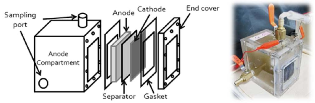 그림 3-72 Air-cathode single chamber EFP 구성