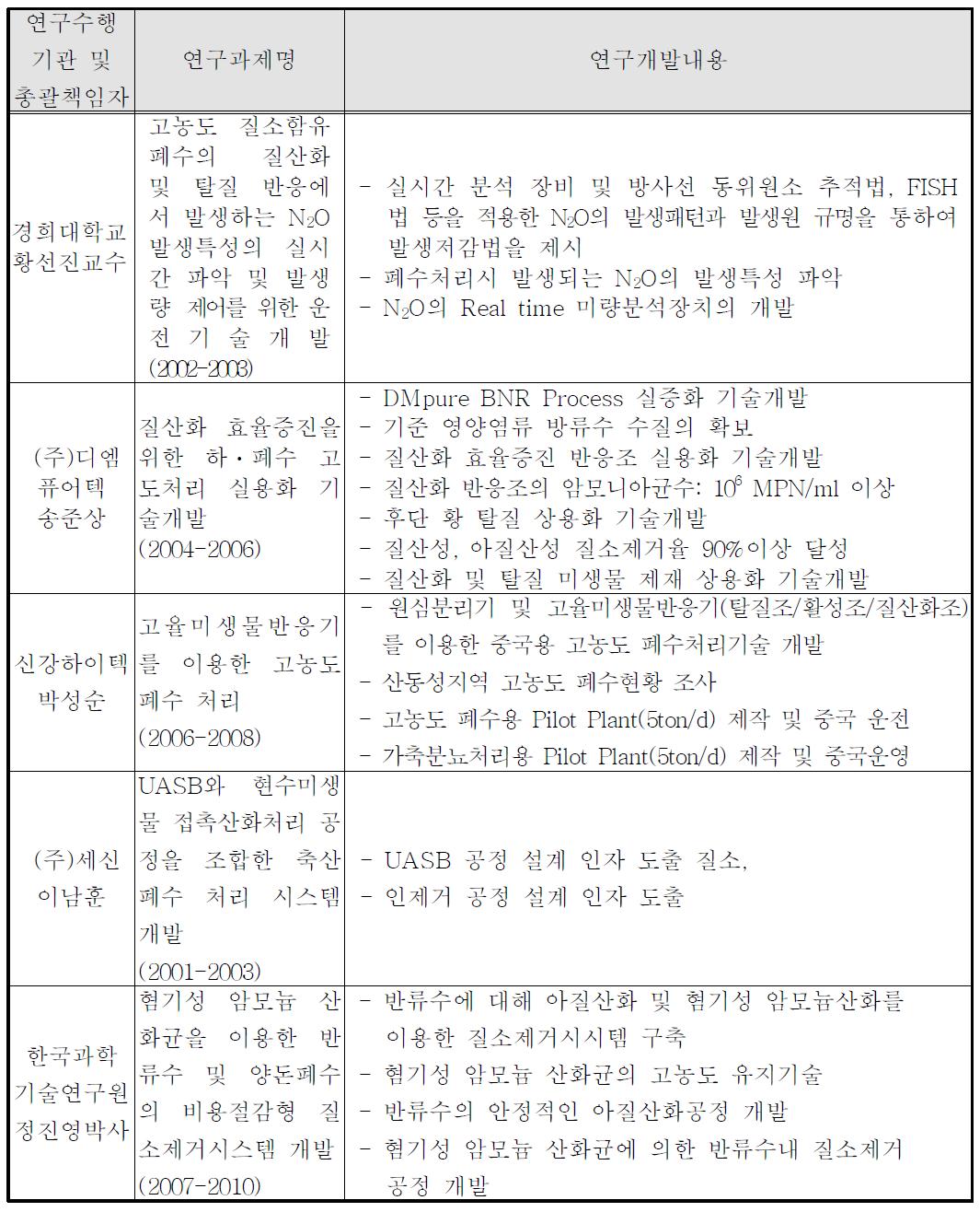 차세대 사업 과제 유사 연구 검색