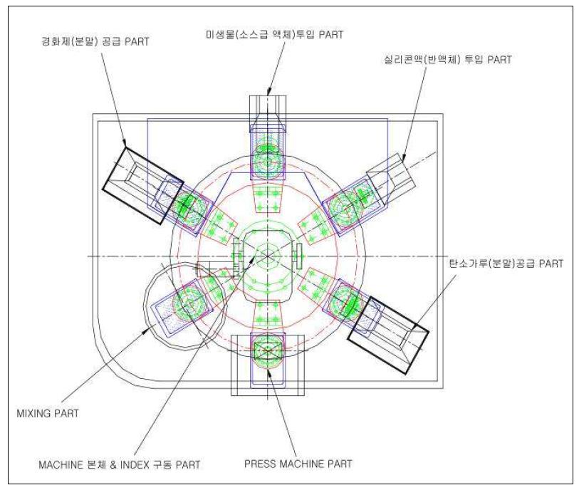 전극 생산 자동화 장치 모식도