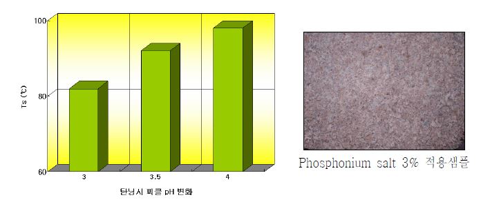 pH에 따른 phosphonium salt 탄닌 효과 비교