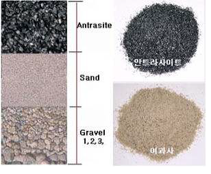 다층여과기의 여재 및 여재 충진