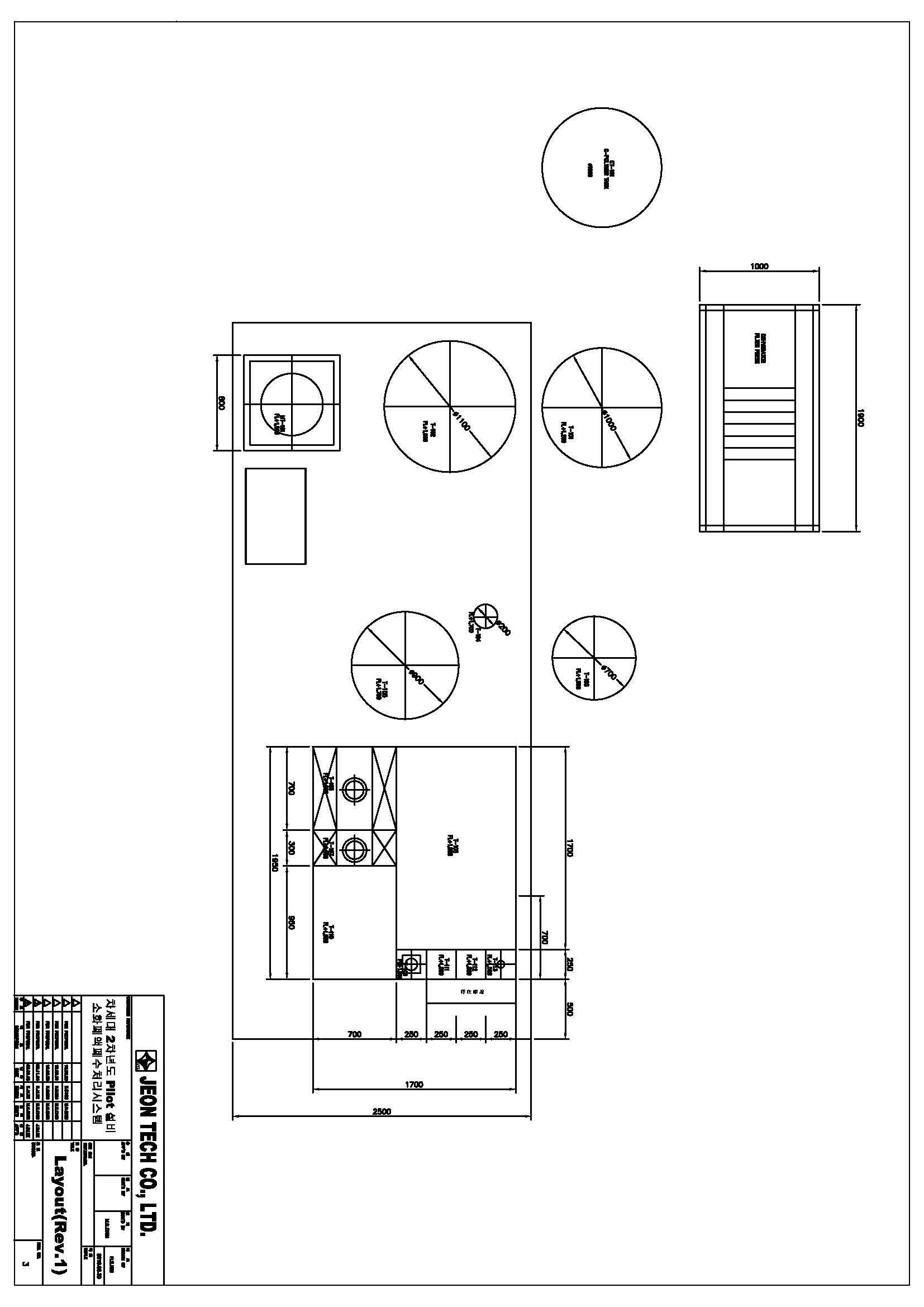 그림 37. Pilot plant 설치 layout