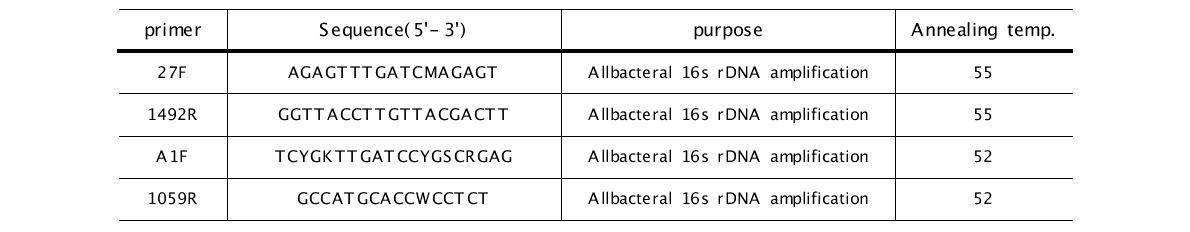 PCR에 사용한 primer