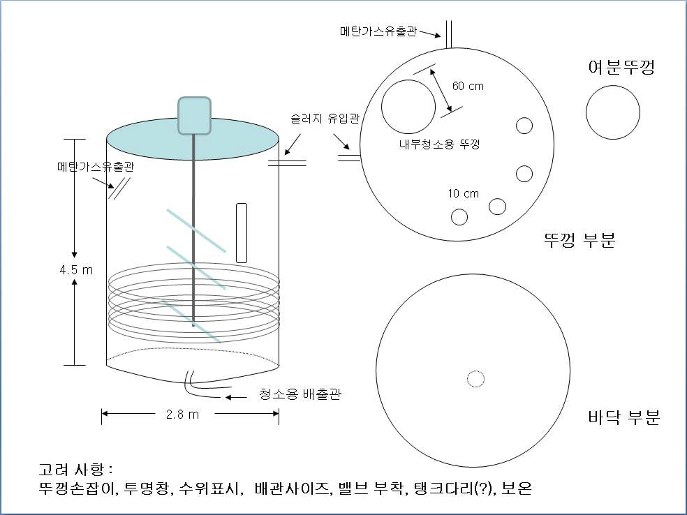 그림 3-78. 혐기성 소화조의 내부 설계