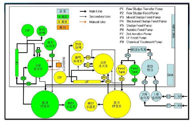 그림 3-81. 대전 HED 파일롯 플랜트의 Floor Plan