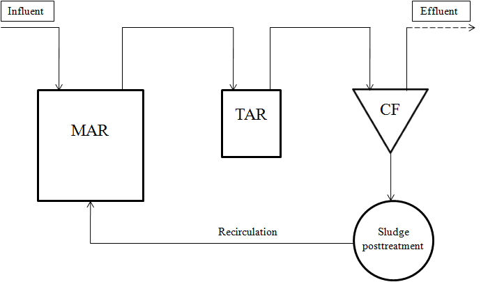 그림 3-1. Lab-scale HED system