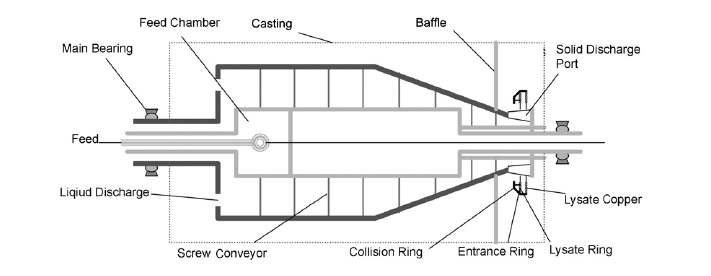 그림 3-31. Lysis centrifuge 장비의 일반적인 모식도