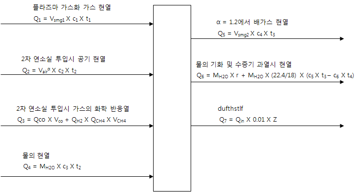 그림 3.73 열수지 설계모델