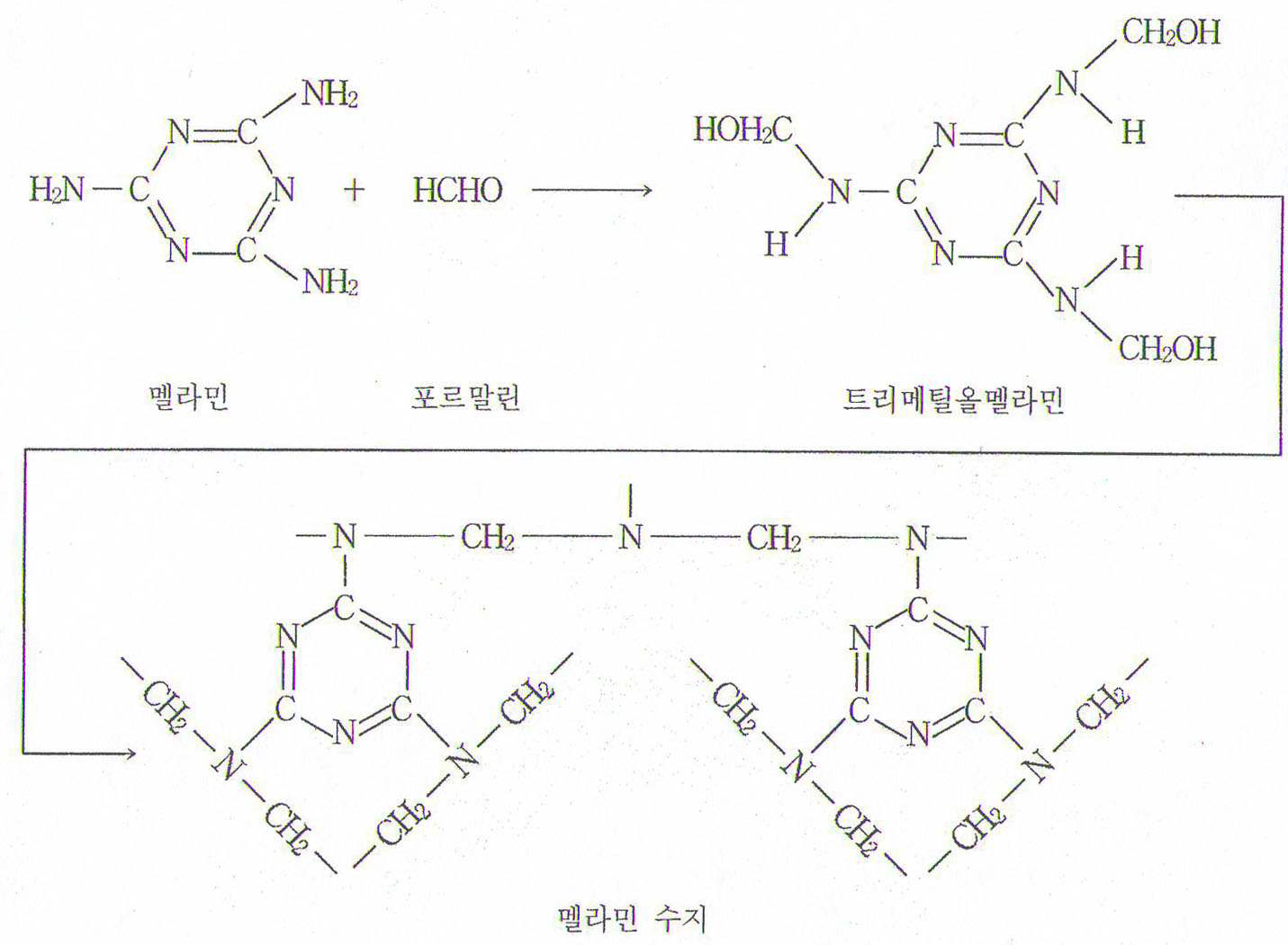 그림 3.14 멜라민 수지의 화학반응