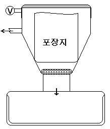 그림 50. 포장재료의 고진공 하에서의 파열강도 시험.