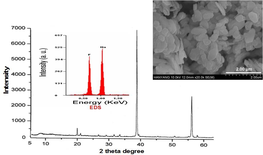 그림 3. 규불산을 이용해 합성한 불화나트륨.