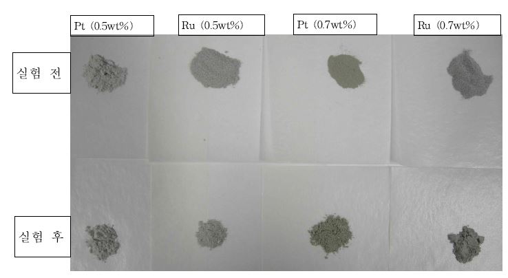 그림 3-36 적용된 네 종류 촉매의 실험 전, 후