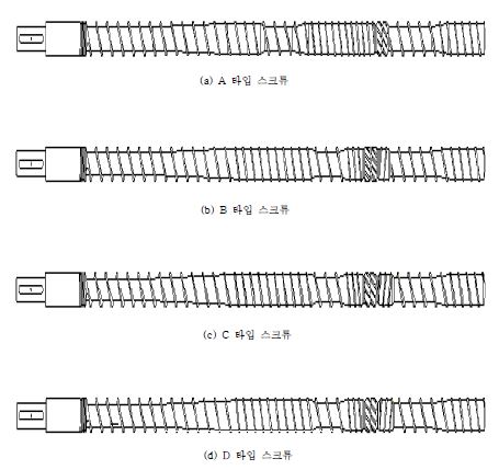 그림 3-20. 연속식 초임계 압출 장치의 스크류 디자인