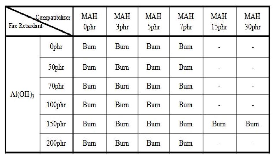 UL94 수직난연성 평가 결과(Aluminum Hydroxide)