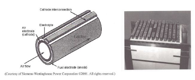 관형 고체산화물 연료전지의 구조