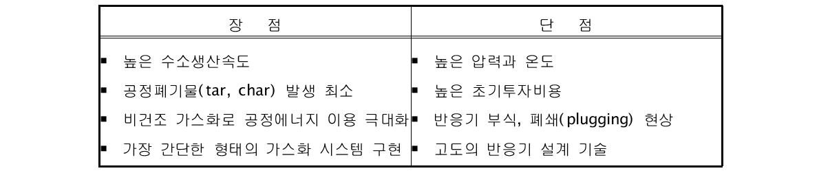 초임계수가스화에 의한 유기물질 처리의 장⋅단점