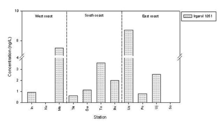 2010년 9월 전국 주요 항구 해수 중의 Irgarol-1051의 농도 분포