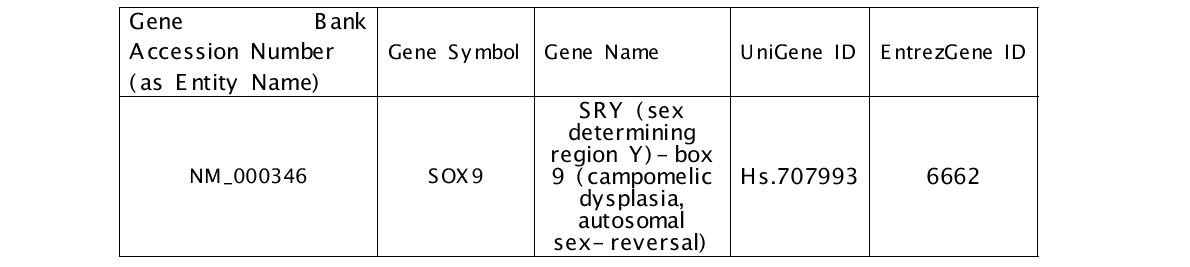 A Example of Gene Element