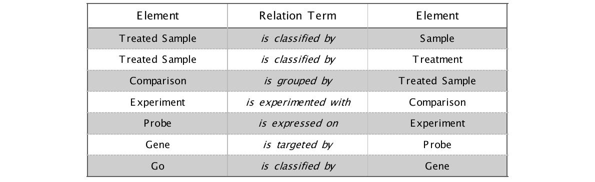 Examples of Relation Term