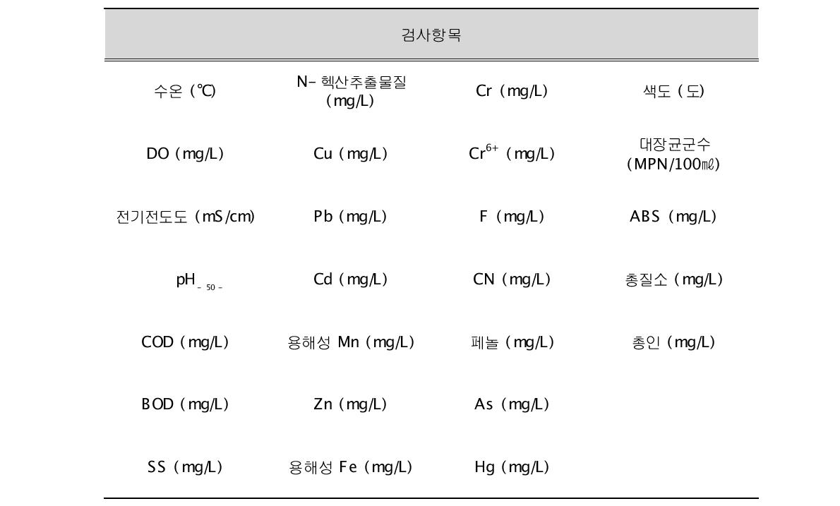 하천수의 이화학적 분석항목