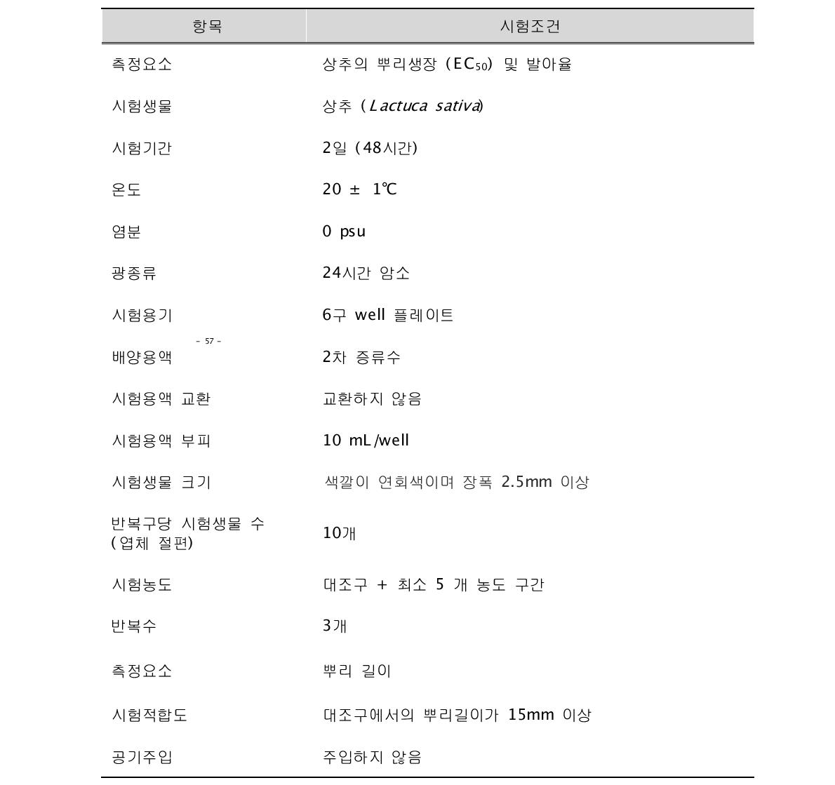 상추의 뿌리생장을 이용한 생태독성평가 시험방법