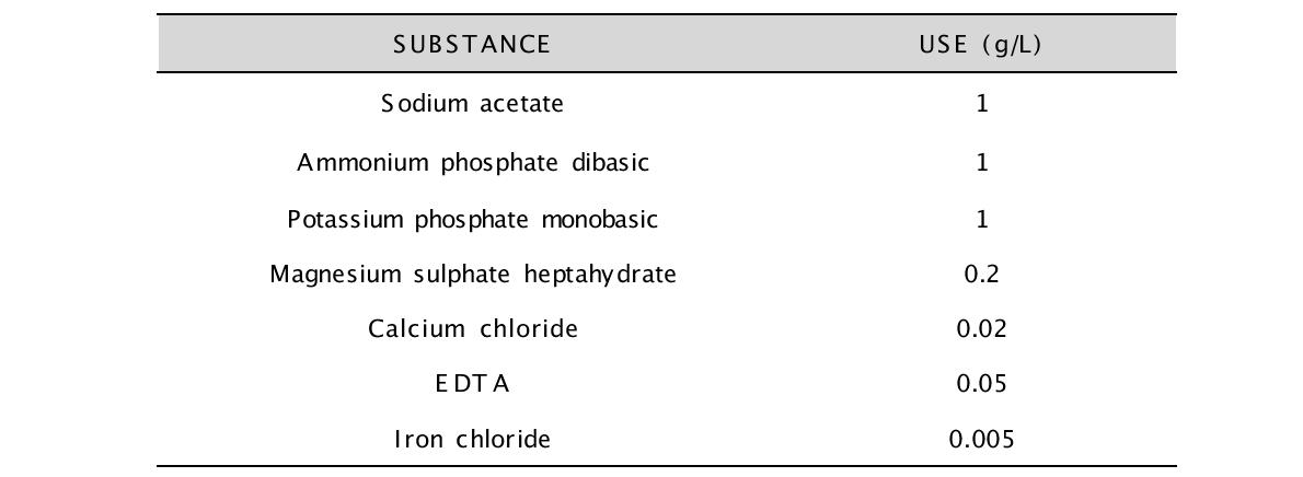 Sodium acetate mineral medium의 주요 성분