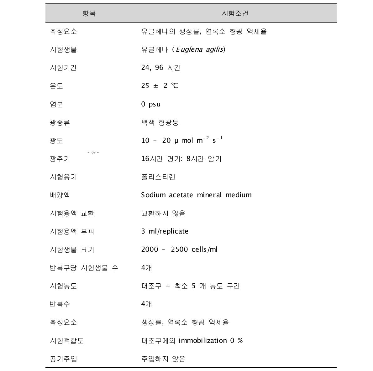 유글레나를 이용한 생태독성평가 시험방법