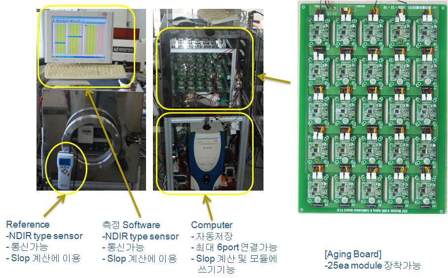 CO2 보정 챔버 및 Aging/Sorting board