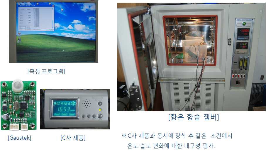 CO2 센서 신뢰성 평가 시험장비