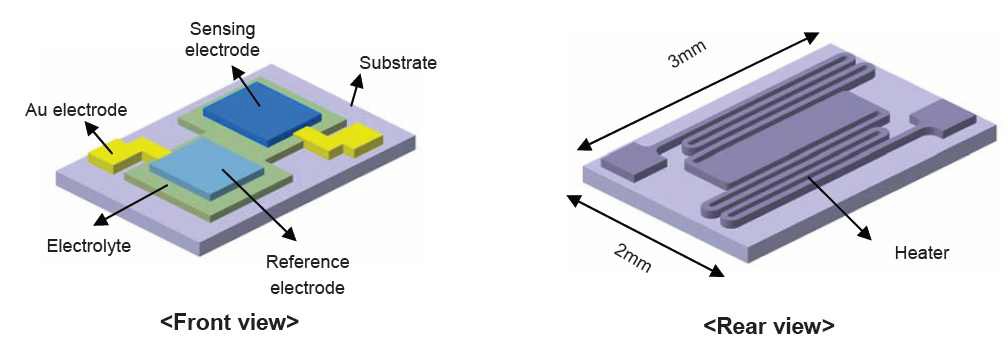CO2 센서의 소자 구조