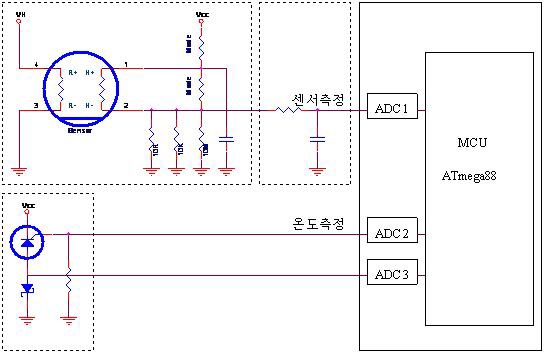 반도체식 가스센서 감지회로도