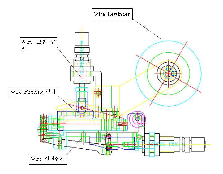 Wire Feeding Unit 구성도