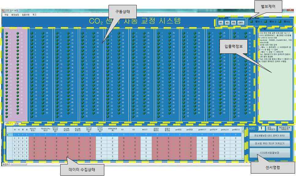 초소형 CO2 센서 모듈 정밀 교정을 위한 CO2 모니터 및 제어 UI 구성