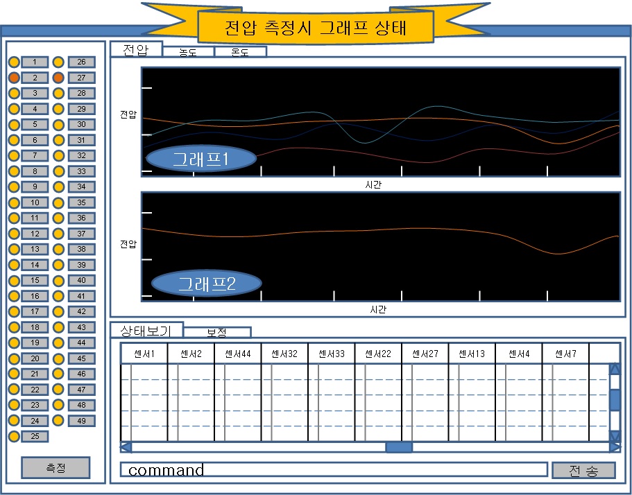 개별 센서 출력 신호(센서 기전력)의 모니터링 화면