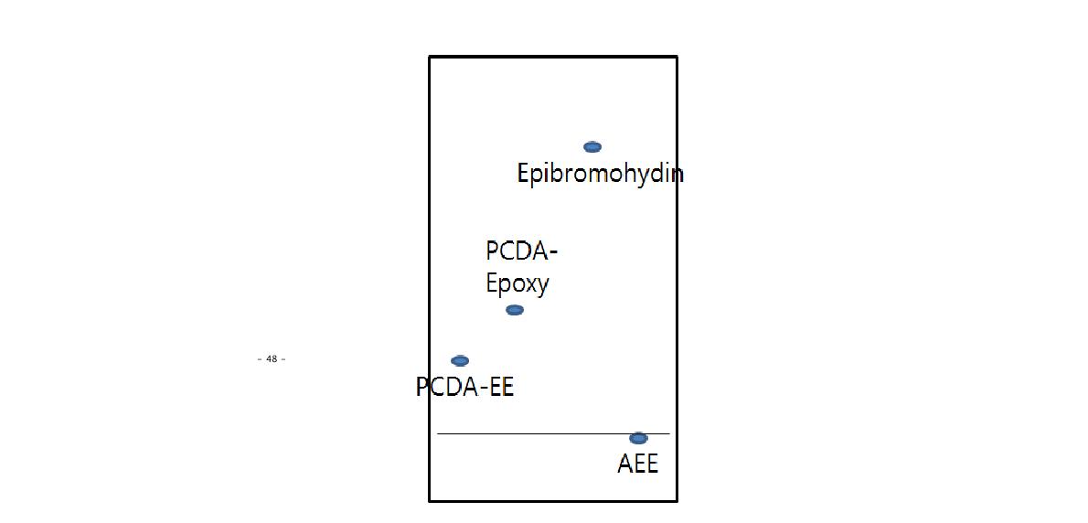 PCDA-EE 반응 TLC Peak (Eluent Chloroform:Methanol=95:5)