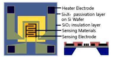 그림 3-1. 설계된 MEMS 가스센서의 개략도