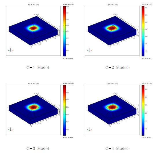 그림 3-10. 모델별 전열 시뮬레이션 결과 이미지 (C type)